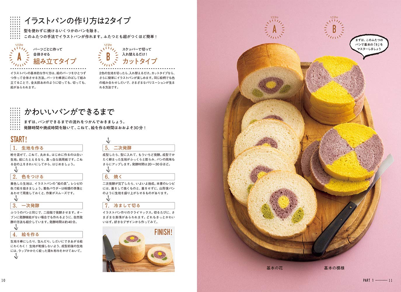 Ran's Konel Bread Book - Japanese Cooking Book