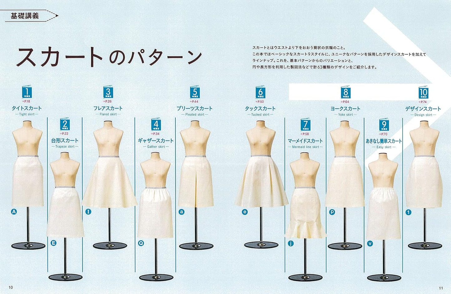 Bunka Fashion School Skirt Pattern Lesson - Japanese Craft Pattern Book