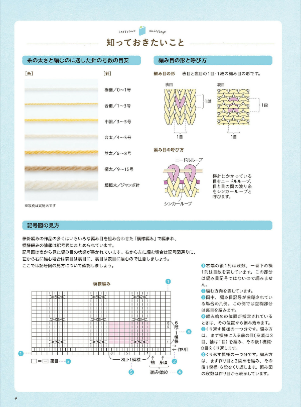 Knitting Symbol Book - Japanese Craft Book